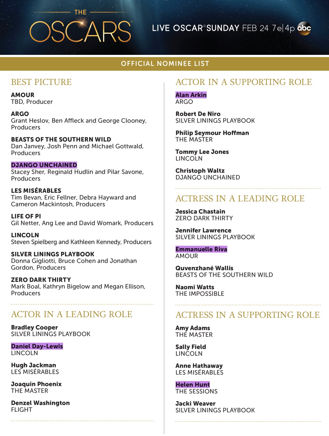 Reed_Oscar Nominees 2013