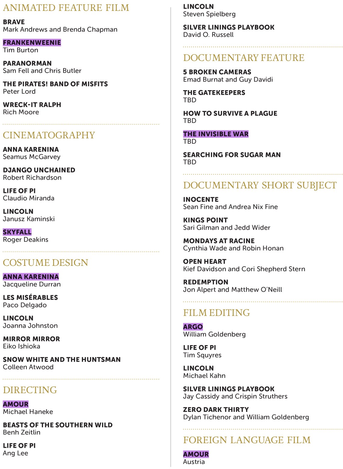 Reed_Oscar Nominees 2013
