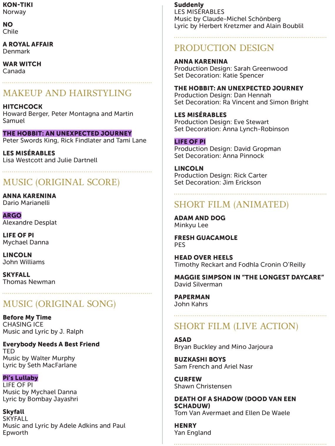 Reed_Oscar Nominees 2013
