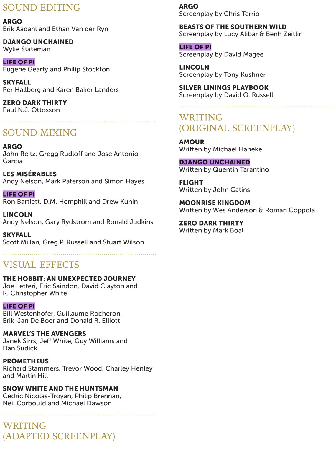 Reed_Oscar Nominees 2013