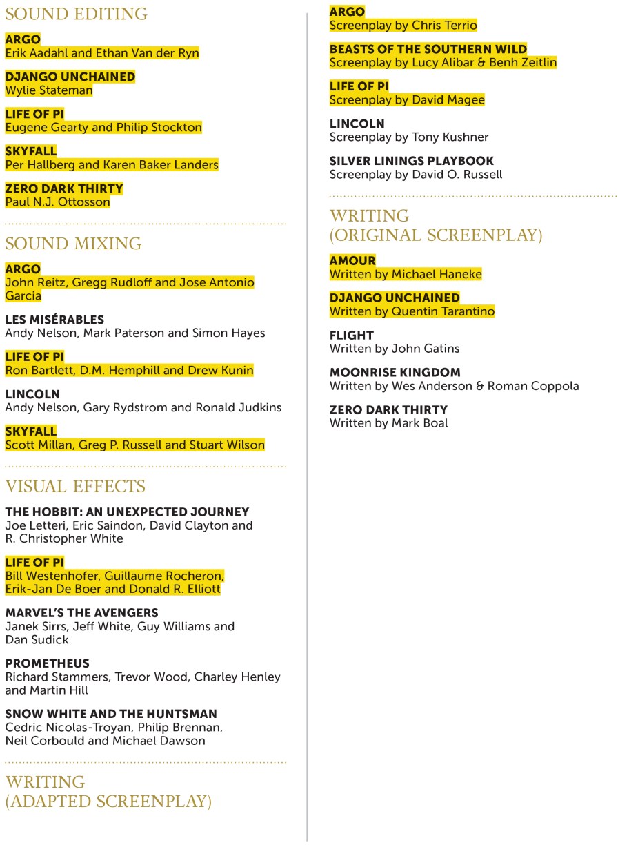 Reed Oscar Preferences 2013_04